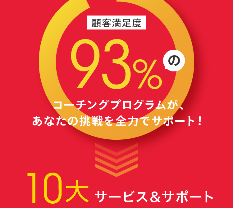 顧客満足度93%のコーチングプログラムが、あなたの挑戦を全力でサポート！