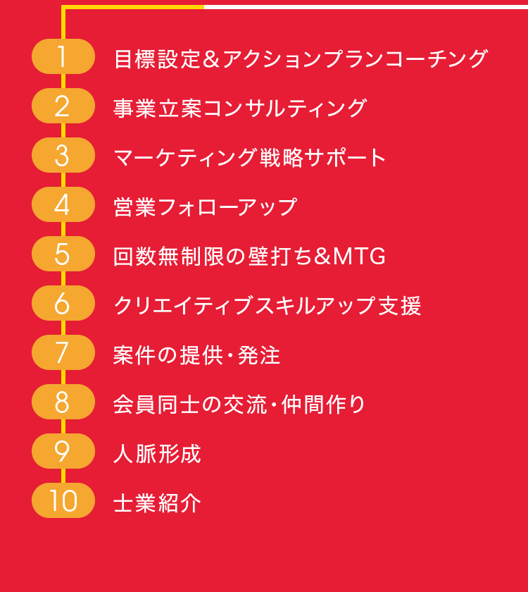 10大サービス＆サポート